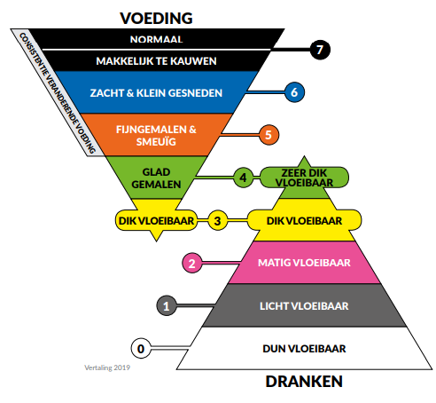 Wat is IDDSI? – Dat is even slikken
